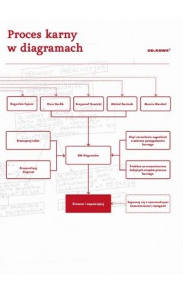 Prawo w diagramach. Proces Karny - Bogusław Gąszcz - Ebook - 978-83-66265-62-2