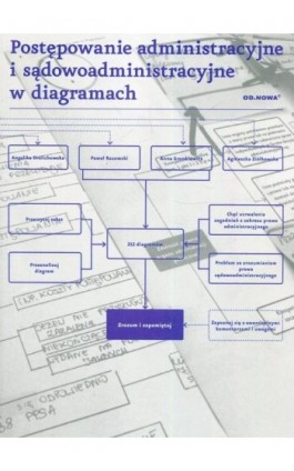 Postępowanie administracyjne i sądowoadministracyjne w diagramach - Angelika Drelichowska - Ebook - 978-83-66265-04-2