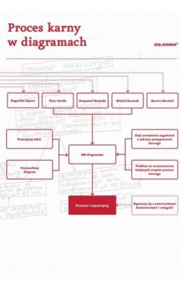 Proces karny w diagramach 2021 - Praca zbiorowa - Ebook - 978-83-66720-74-9