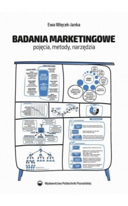 Badania marketingowe. Pojęcia, metody, narzędzia - Ewa Więcek-Janka - Ebook - 978-83-7775-586-0